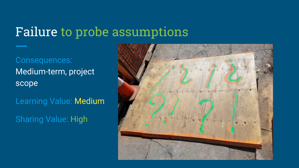 Failure to probe assumptions