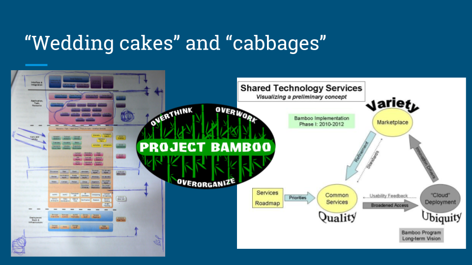 Project Bamboo wedding cakes and cabbages