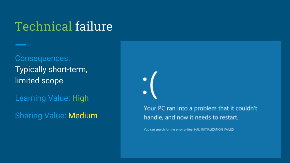 Technical failure